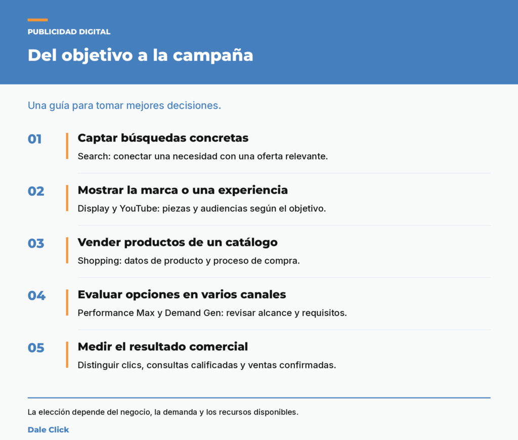 Ilustración sobre canales de marketing digital y análisis de campañas